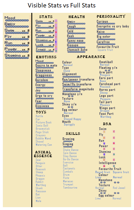 A full list of chao stats, inc. hidden